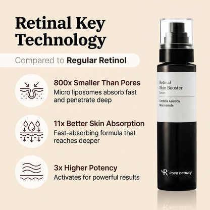 Retinal Skin Booster